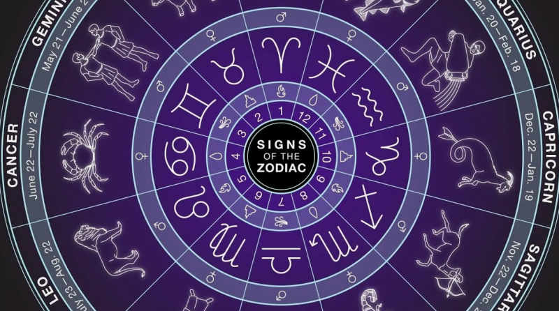 Spąstai Žemės ženklams pagal Zodiaką